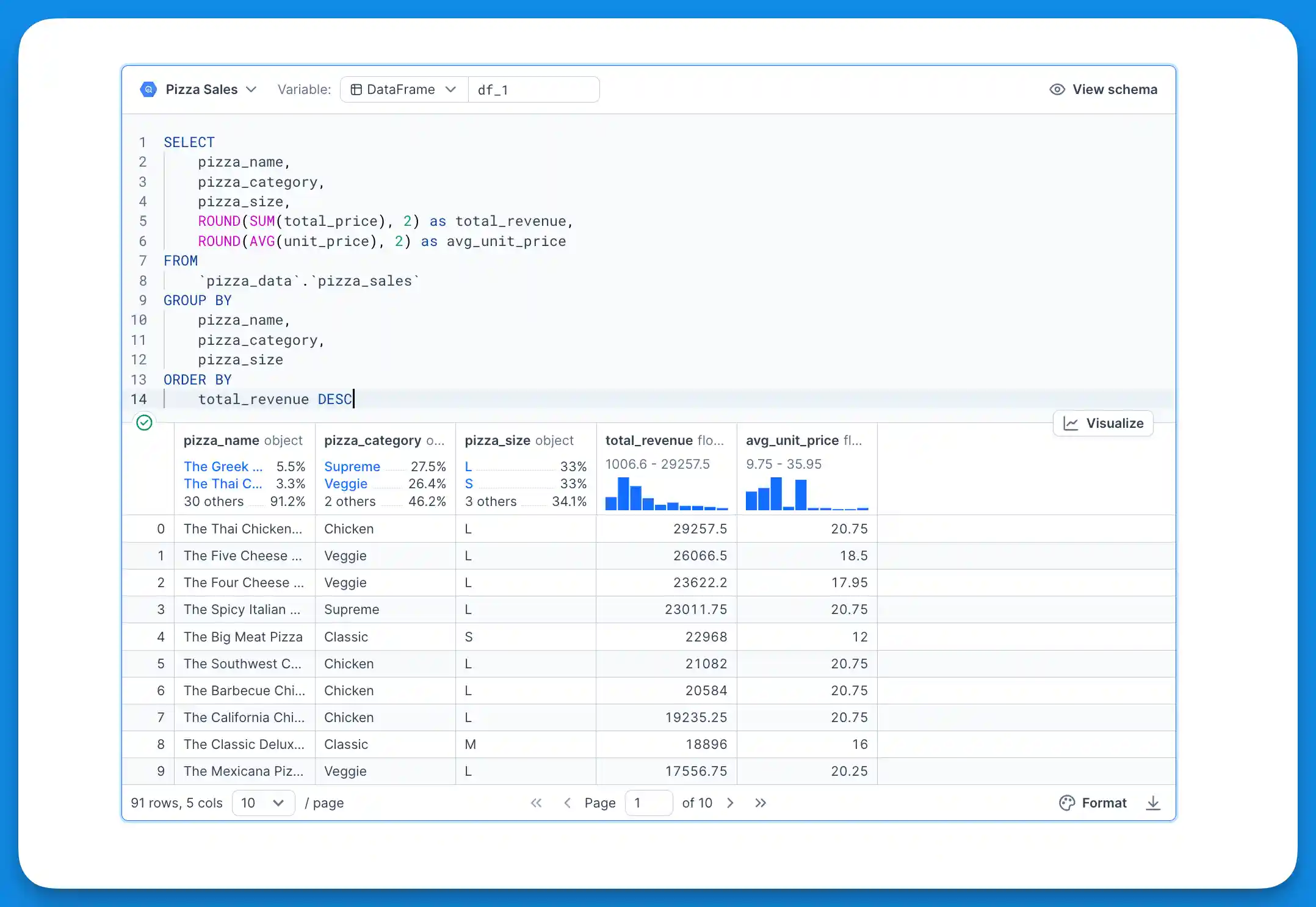 SQL block