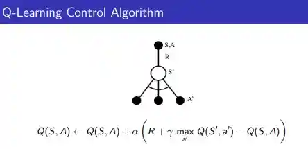 updatingwithqlearning
