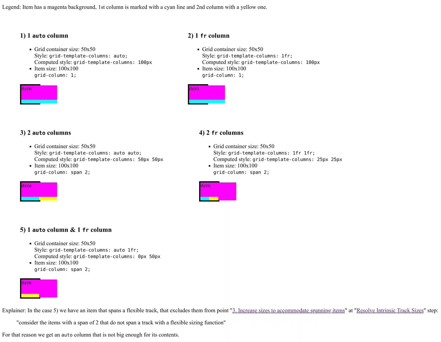 Output of the codepen examples