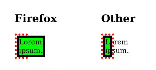Output in Firefox vs other browsers of the previous example