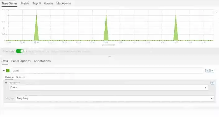 sentinl_annotation