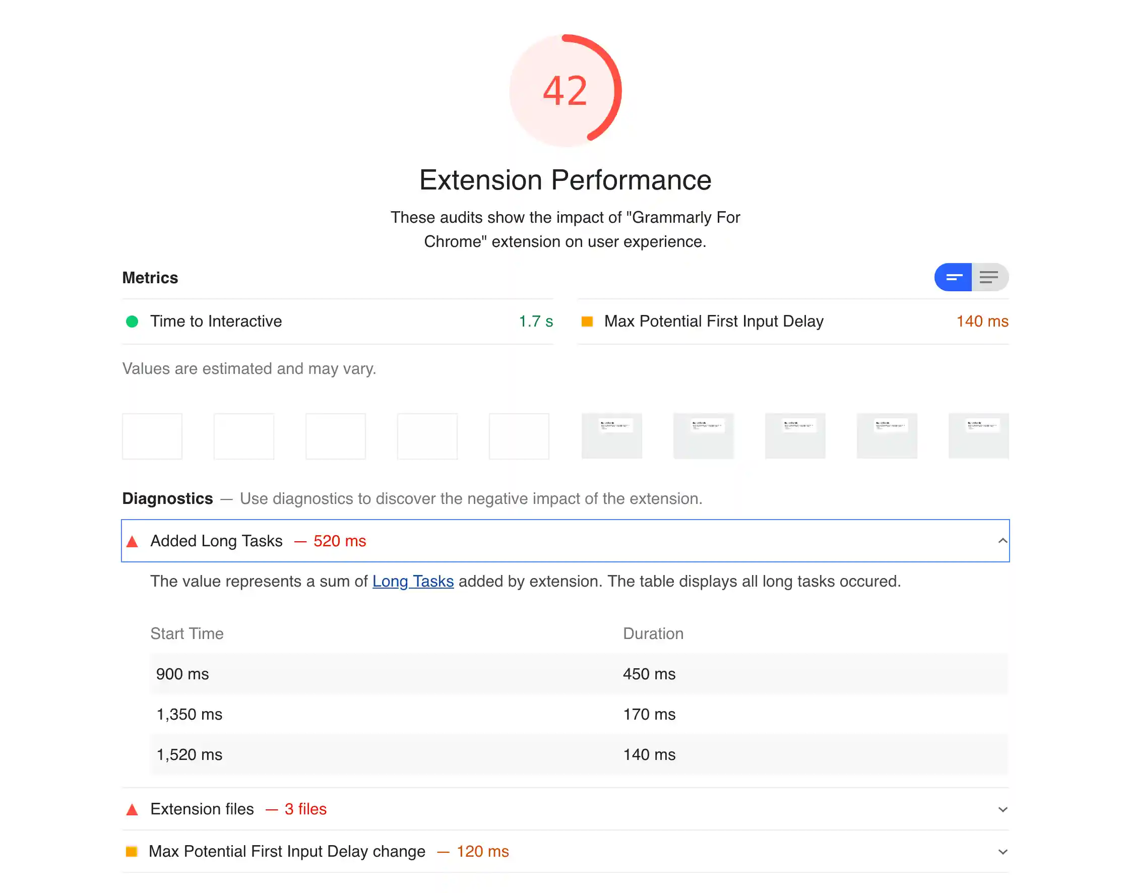 Screenshot of Grammarly extension performance report generated by Exthouse