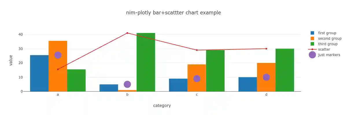 multiple plot types