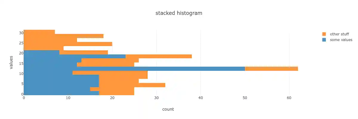 stacked histogram