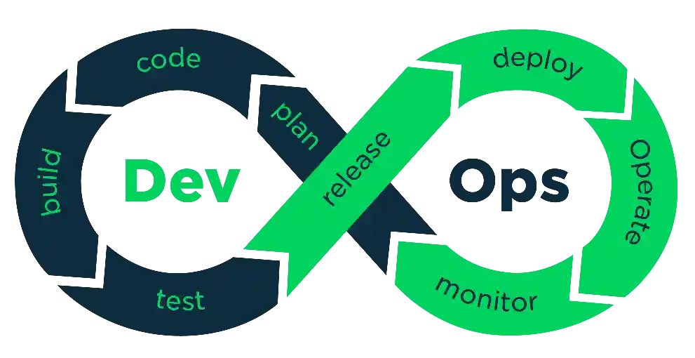 devops-process