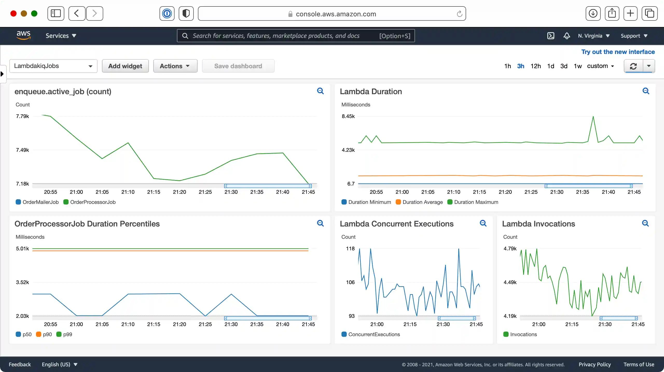 CloudWatch Dashboard