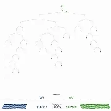 A Visual Introduction to Machine Learning, Part 1