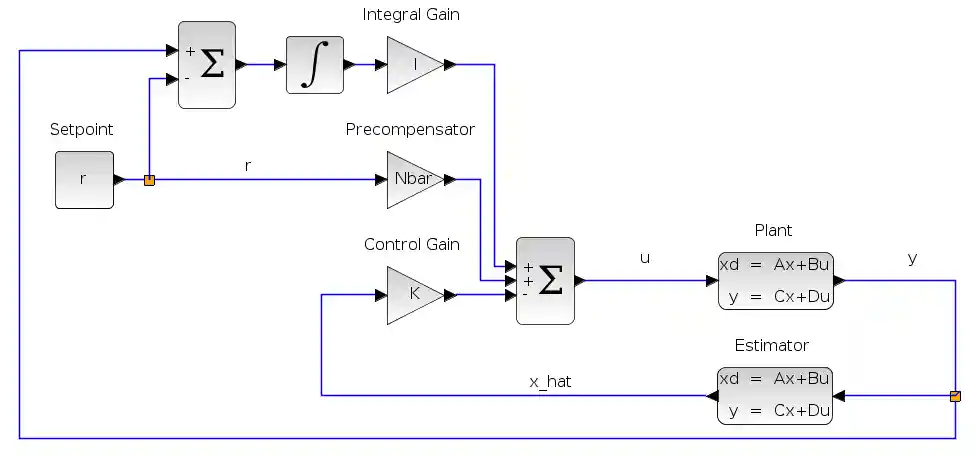 integral_control