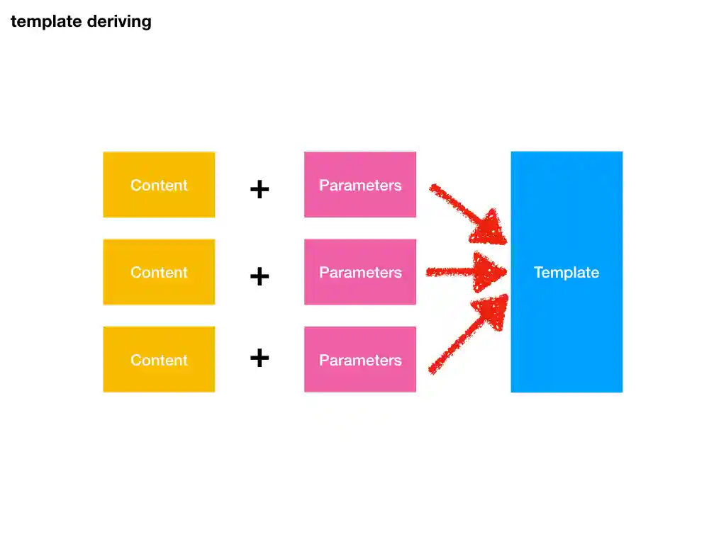 3-template-deriving