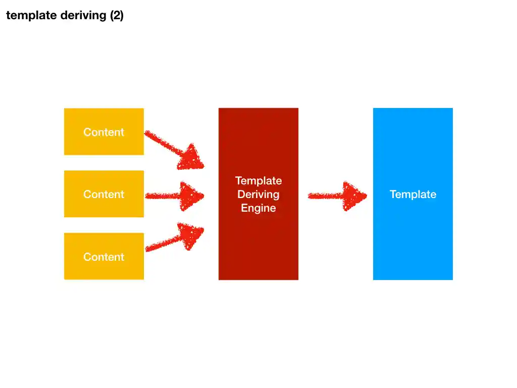 4-template-deriving-2
