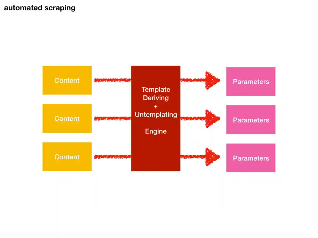 4-automated-scraping