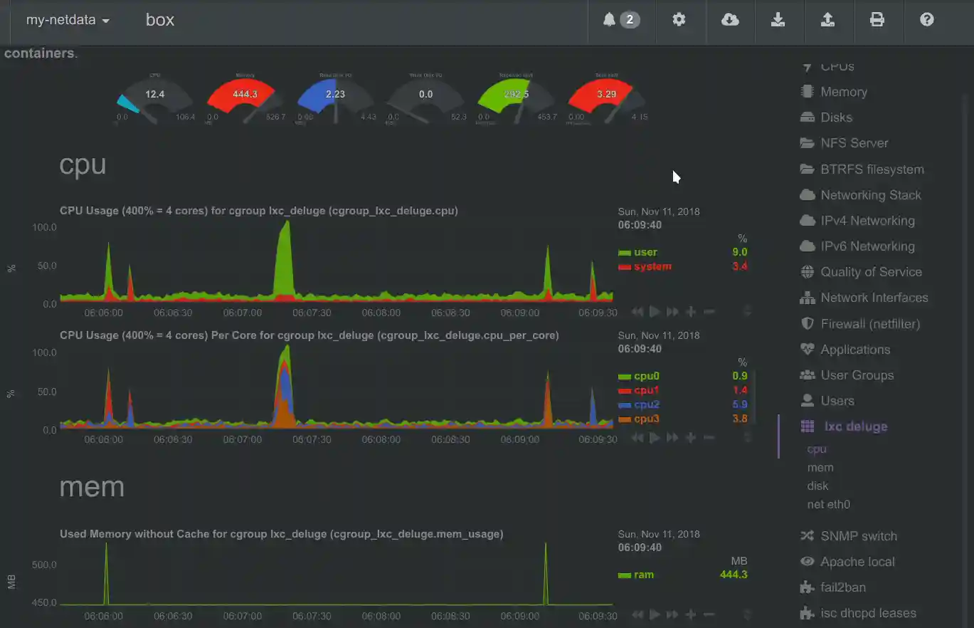 charts-are-synchronized