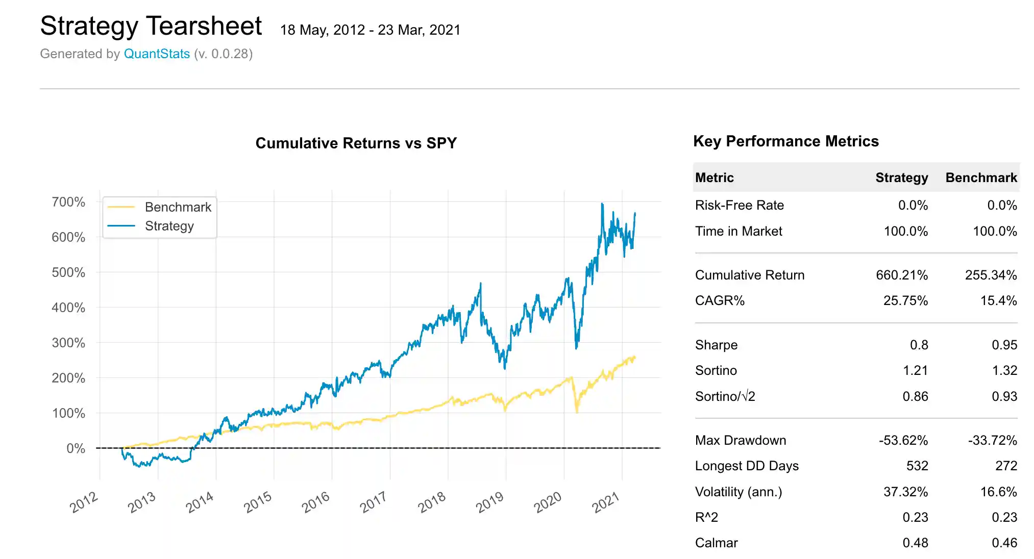 Quantstats Report