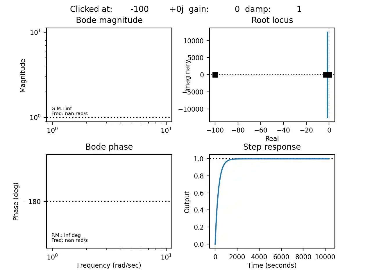 Sisotool_pid_designer_bug