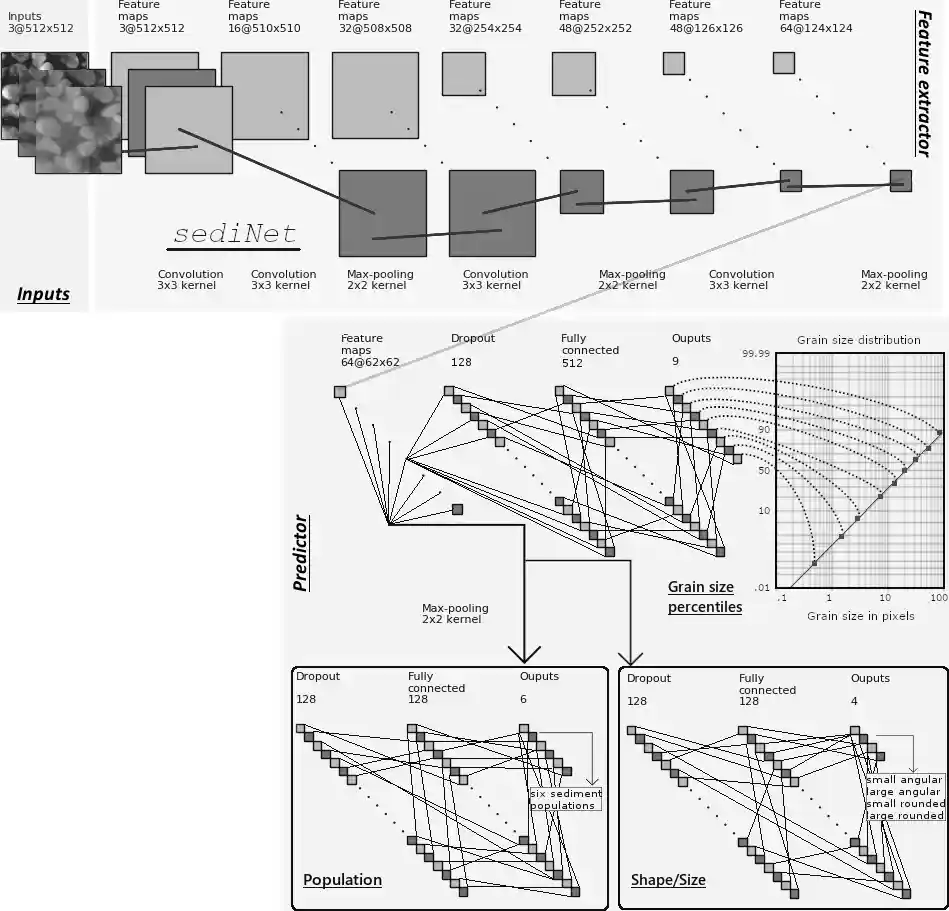 Fig3-sedinet_fig_ann2_v3