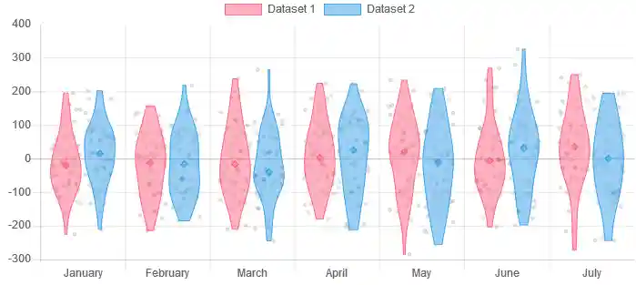 Violin Plot