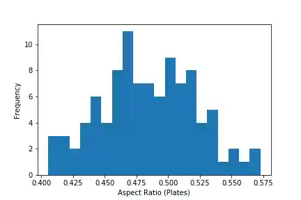 aspect_ratios
