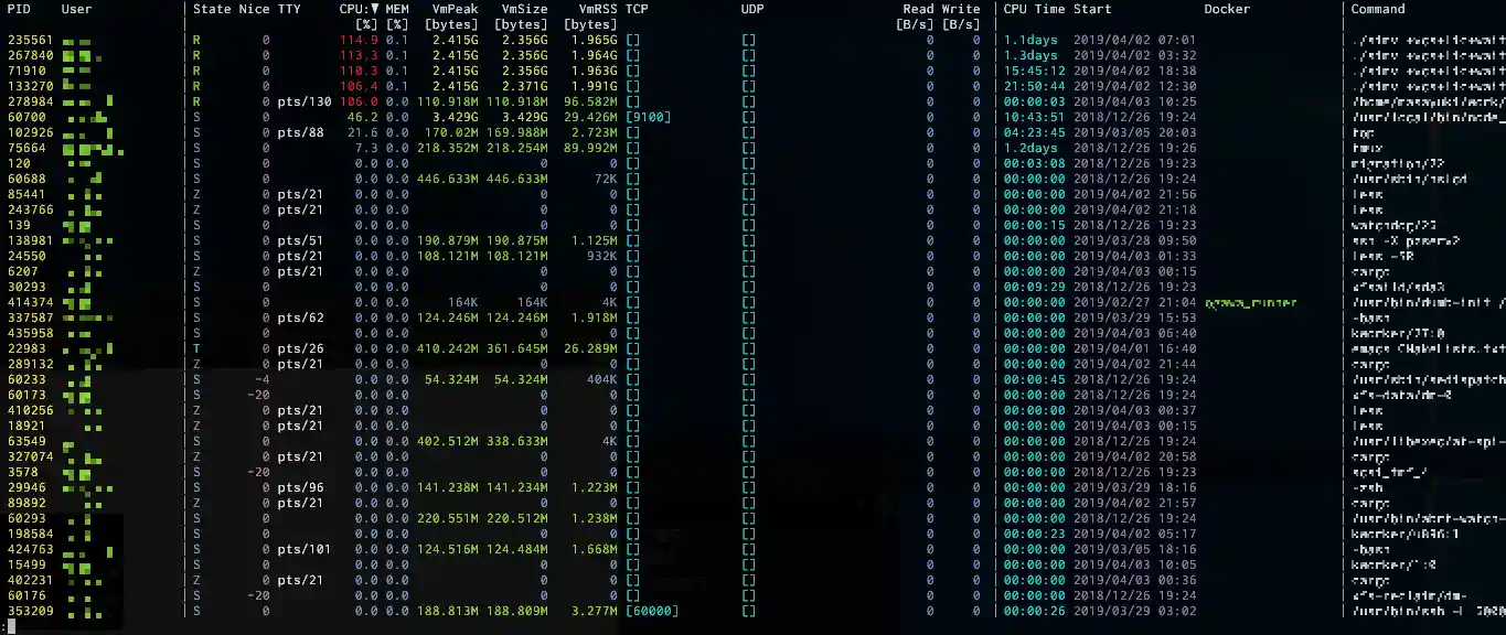 procs_sort
