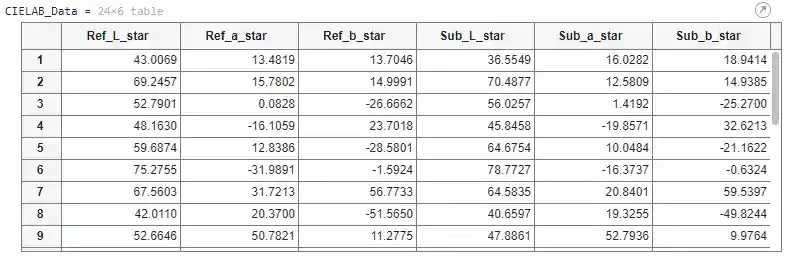 CIELAB_Data