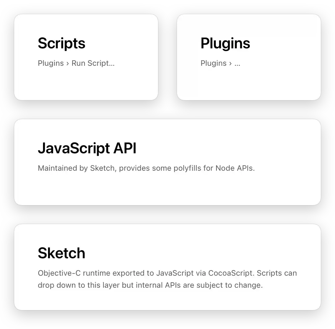 Sketch JavaScript API Architecture