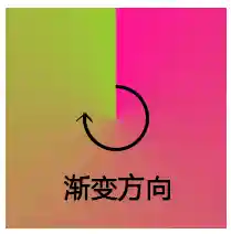 conic-gradient渐变方向
