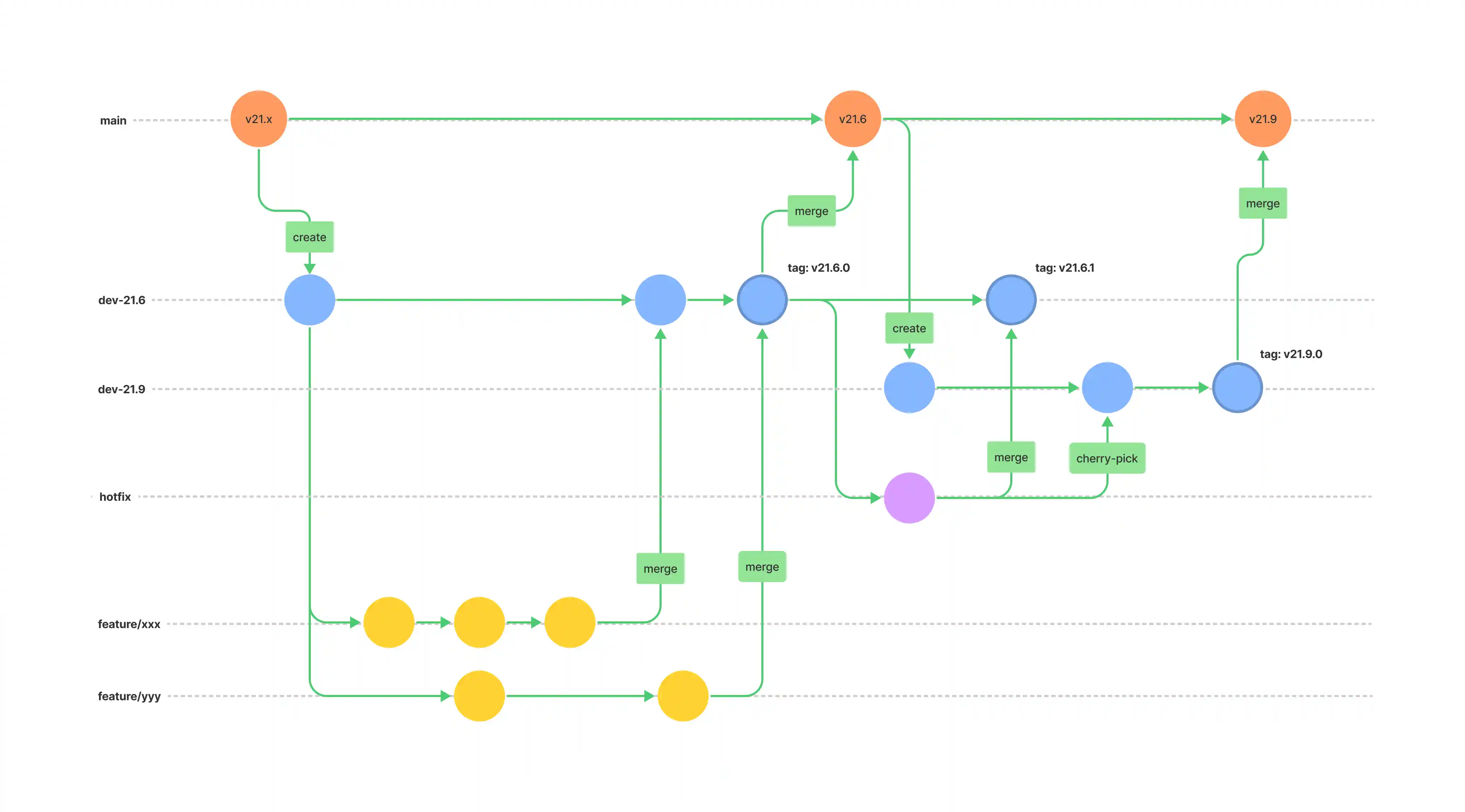 ibet_oss_branching_model