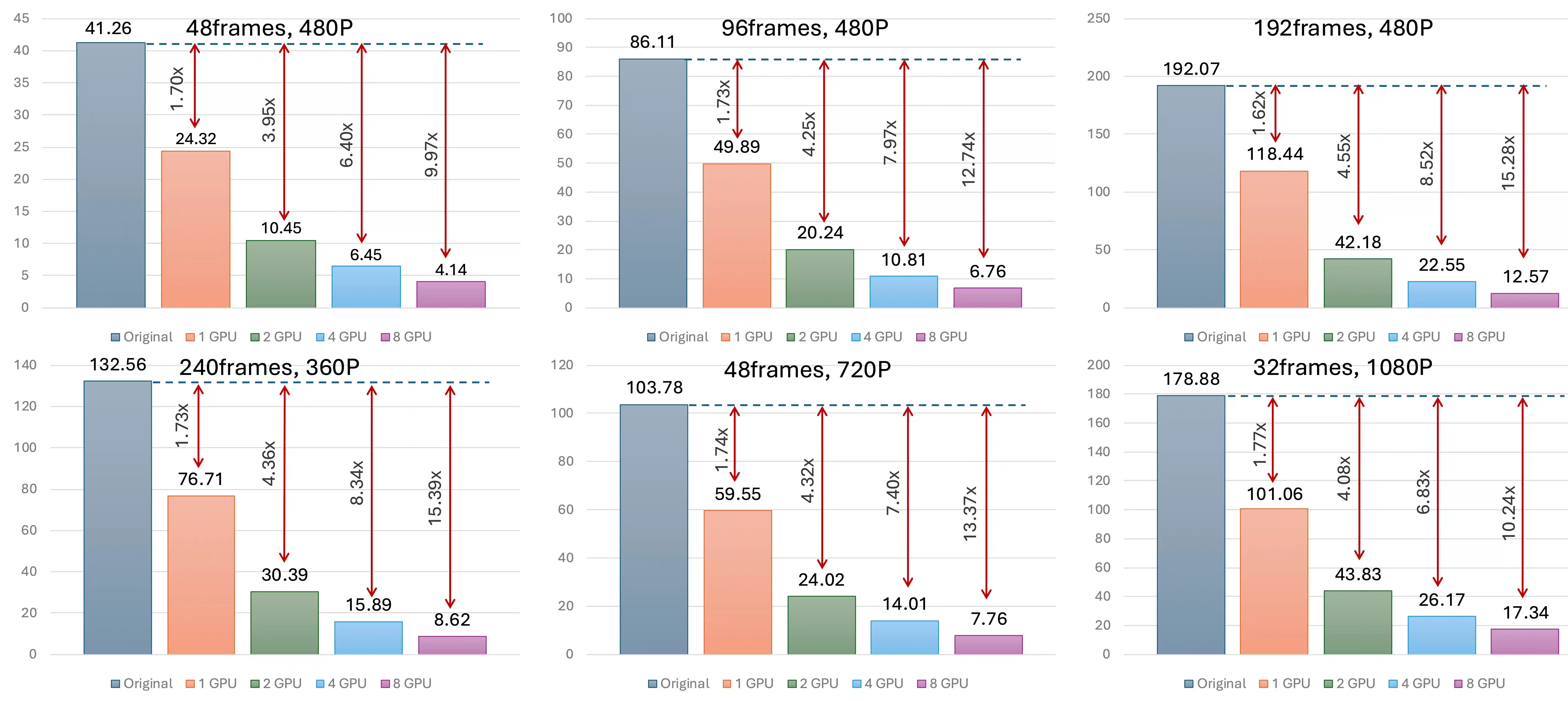 Attention difference comparison graph