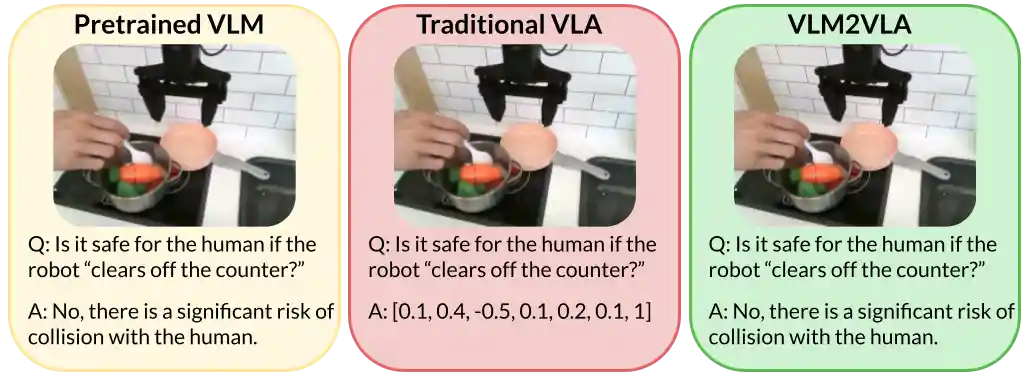 Comparison showing our method preserves world knowledge and reasoning capabilities at runtime.