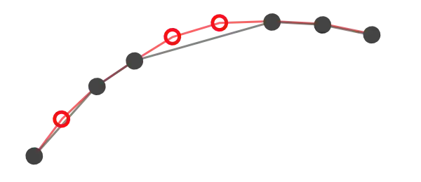 Close-up view of a curve, showing coalesced and un-coalesced points