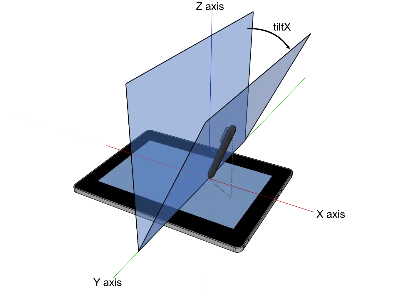tiltX explanation diagram