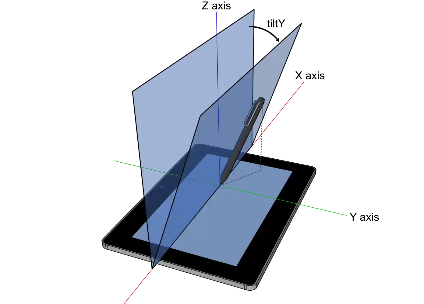tiltY explanation diagram