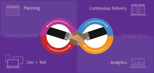 ALM DevOps Features ALM DevOps Features