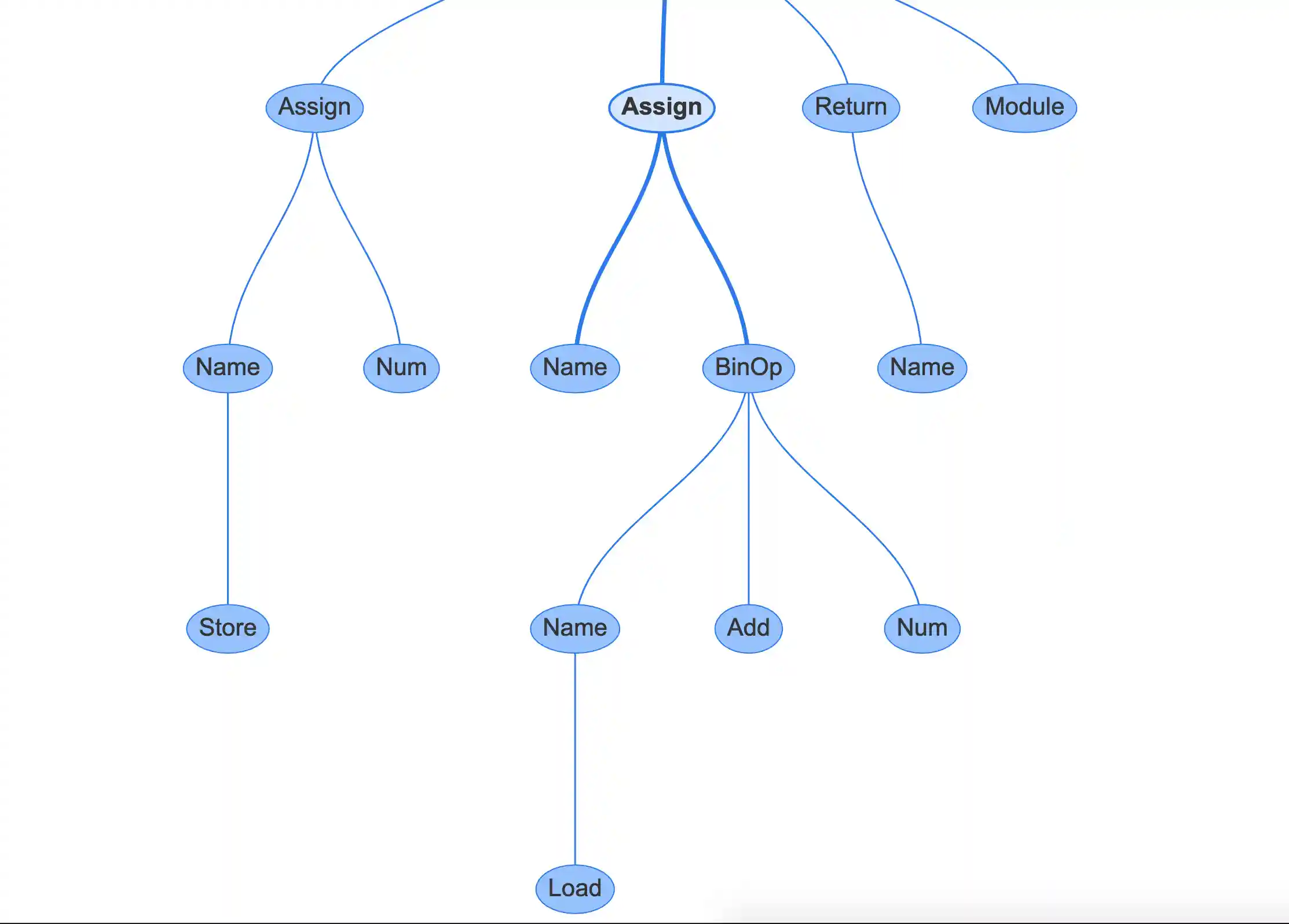 Instaviz screenshot 2