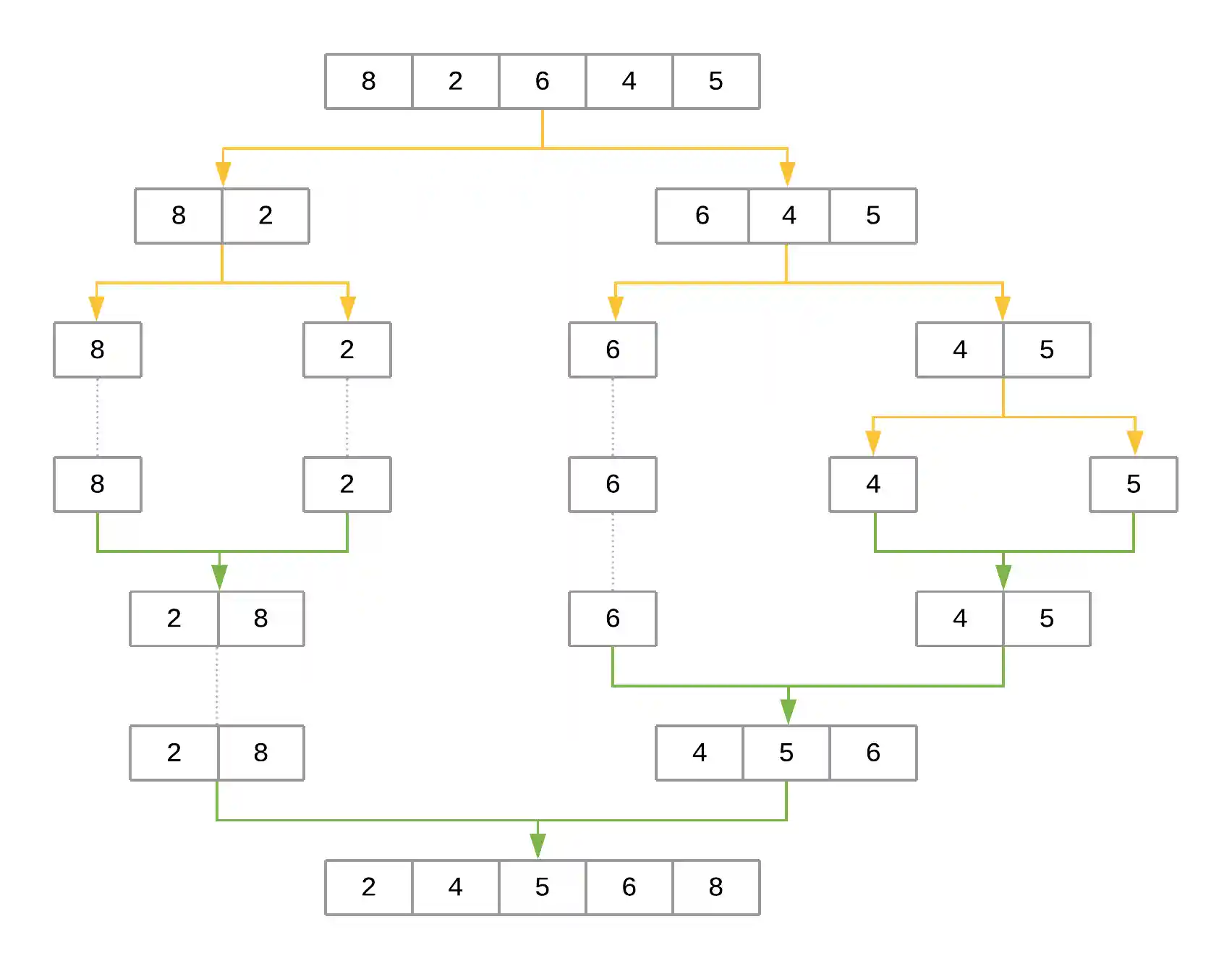 Merge Sort Algorithm