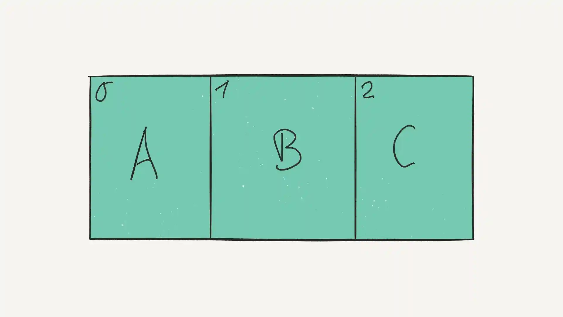 Visual representation of an array