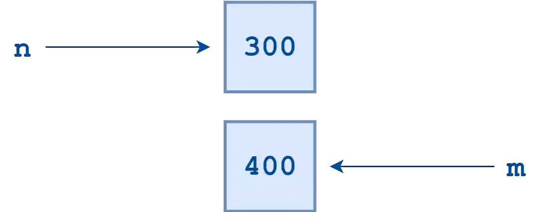 References to separate objects in Python (diagram)