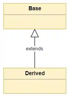 Basic inheritance between Base and Derived classes