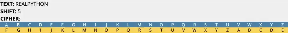 Caesar Cipher using Python mod (%) Operator