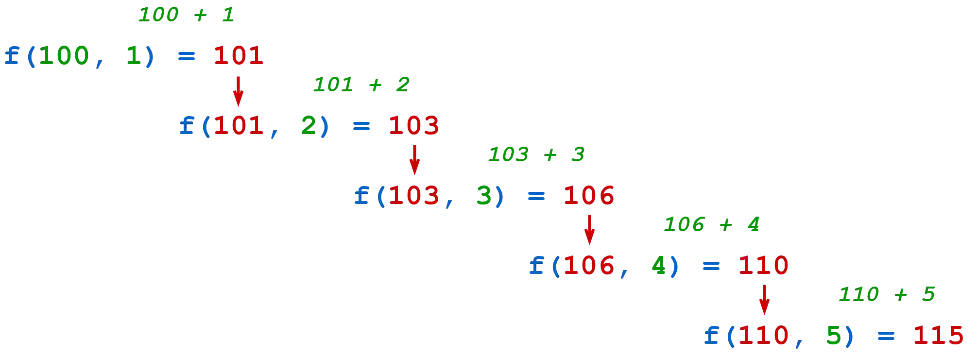 Reduce function with <init> argument