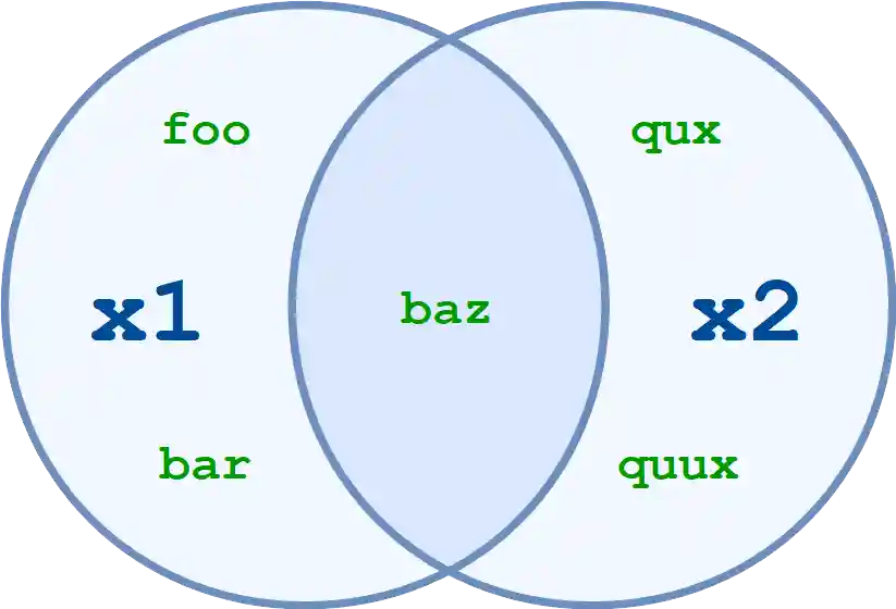 Set intersection