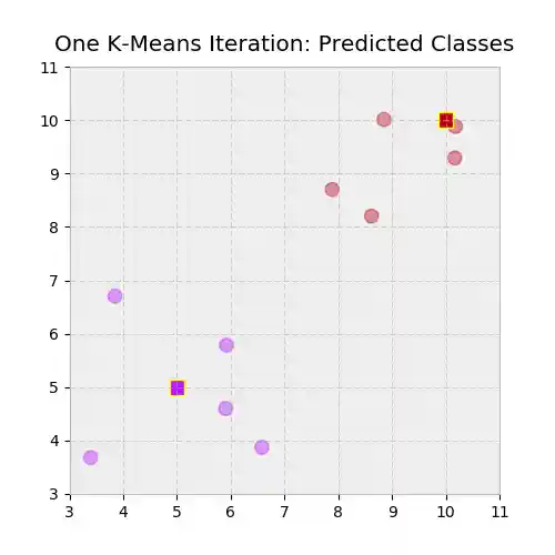 Predicted classes color mapping