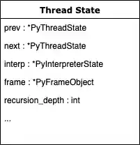 PyThreadState structure