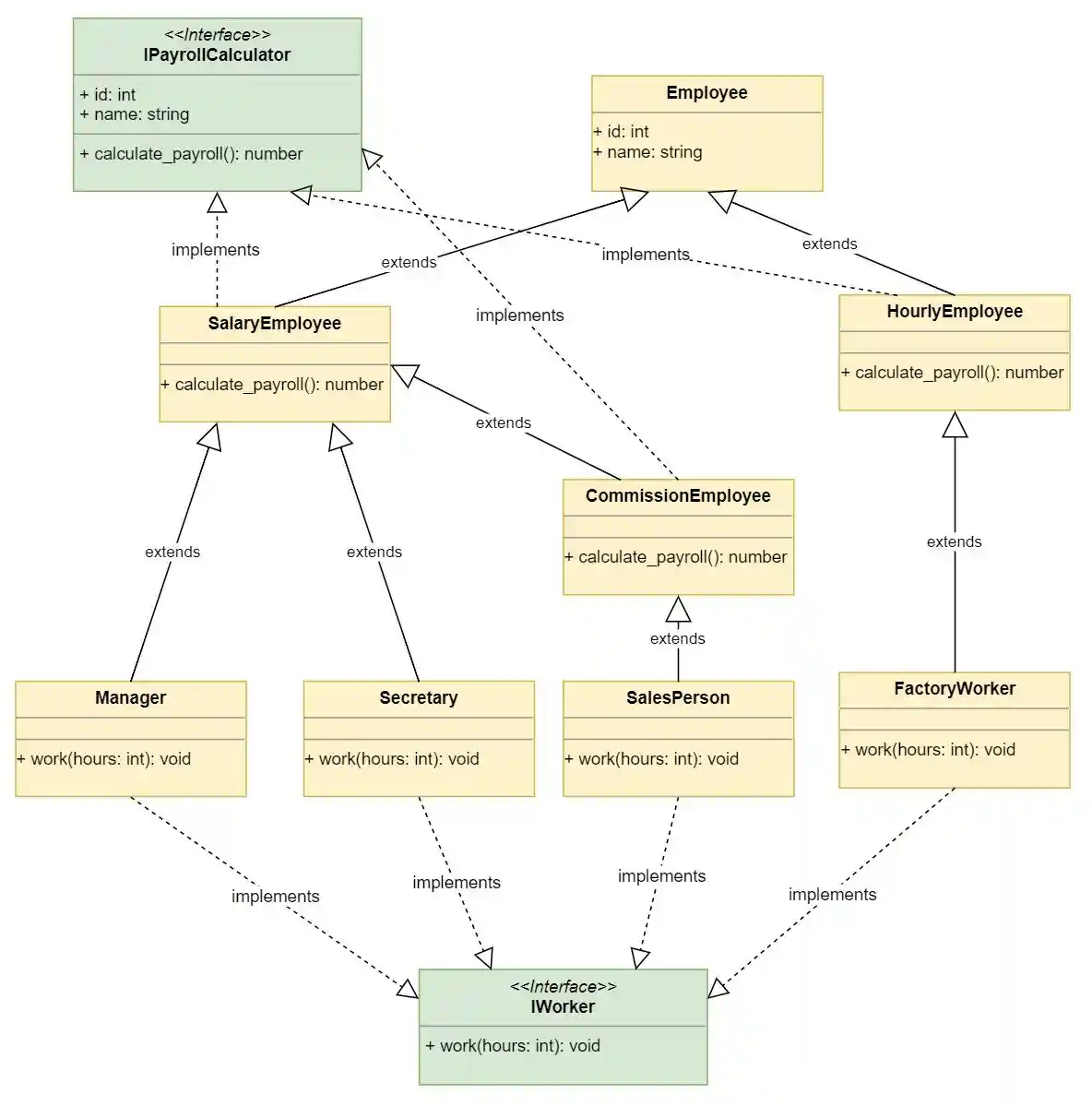 Class design explosion by inheritance