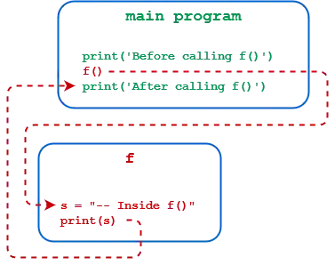 Python function call