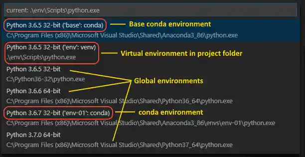 List of interpreters