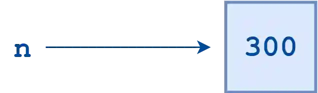 Variable reference diagram