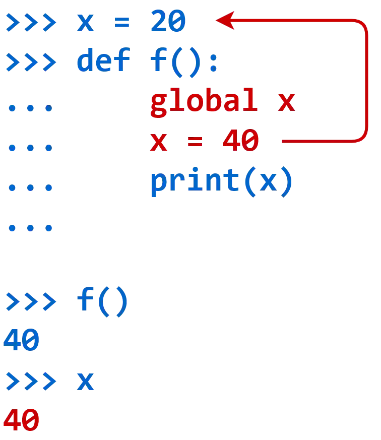 Example of Python global keyword usage