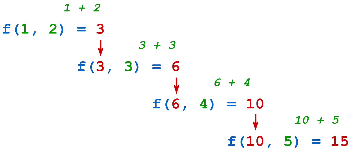 Reduce function illustration