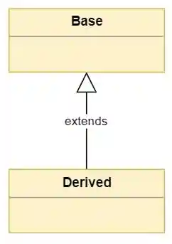 Basic inheritance between Base and Derived classes