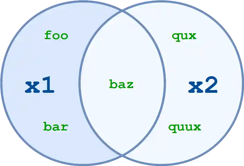 Set difference